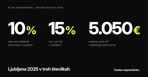 Cene nepremičnin Ljubljana 2025: stanovanja +10 %, hiše +15 %, srednja cena rabljenega stanovanja 5.050 €/m² (GURS)